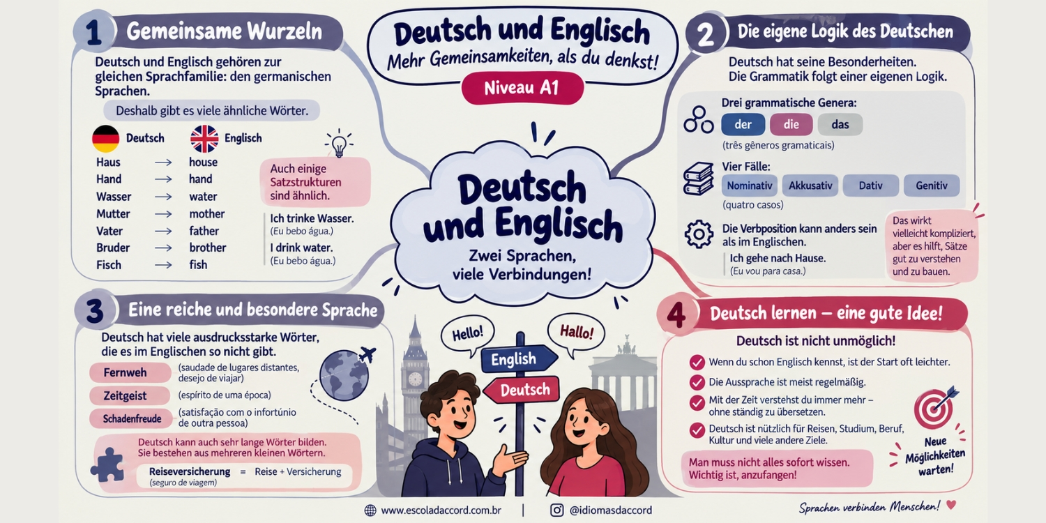 Alemão é parecido com inglês? Descubra o que os dois idiomas têm em comum